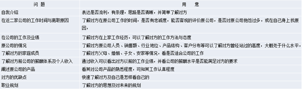 【營(yíng)銷管理】營(yíng)銷團(tuán)隊(duì)管理之如何閱人？