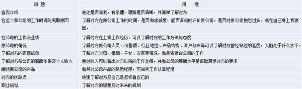 【營(yíng)銷管理】營(yíng)銷團(tuán)隊(duì)管理之如何閱人？