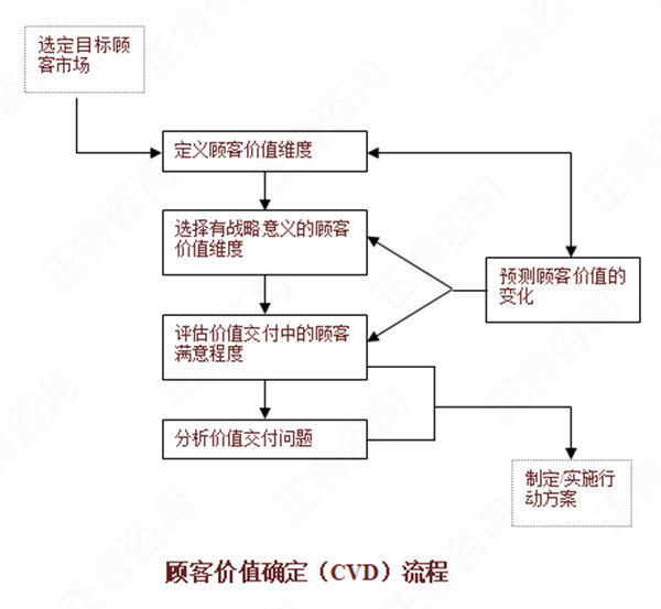 【營銷管理】如何分析市場機(jī)會？市場機(jī)會分析矩陣