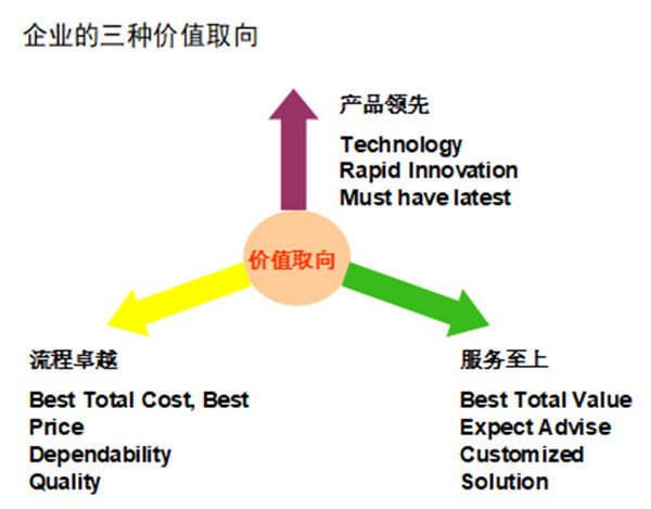 【營銷管理】如何提高客戶滿意度？