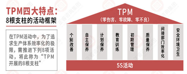 如何系統(tǒng)導入精益生產