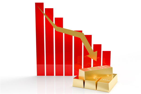 金價連跌5天創(chuàng)兩月新低，企業(yè)預算管理對此怎么看？