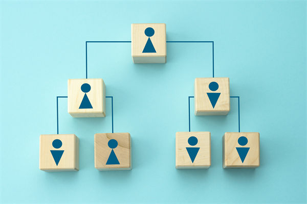 管控流程繁瑣，決策效率低下，集團管控如何做減法？