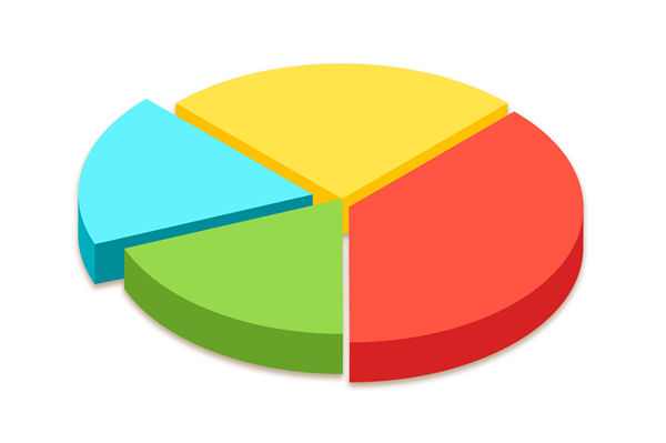 資源分散難聚焦，怎樣通過企業(yè)戰(zhàn)略實(shí)現(xiàn)高效配置？