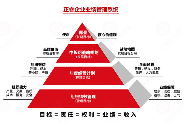 薪酬績(jī)效管理咨詢公司推薦，如何讓薪酬和績(jī)效真掛鉤見效？