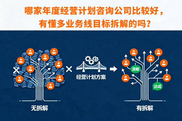 哪家年度經(jīng)營計(jì)劃咨詢公司比較好，有懂多業(yè)務(wù)線目標(biāo)拆解的嗎？